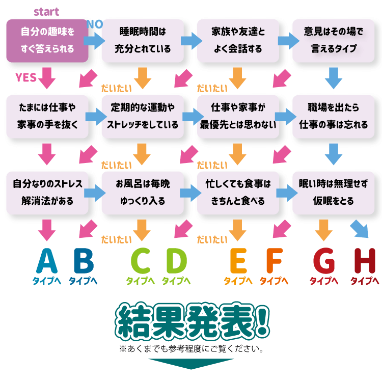 【ストレスチェック】CBDタイプ別診断！ストレスチェックシート