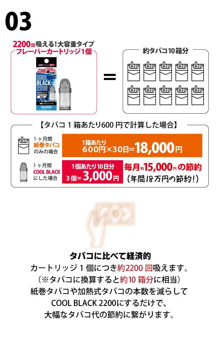 2200回吸える！大容量タイプ フレーバーカートリッジ1個=約タバコ10箱分/タバコに比べて経済的/カートリッジ1 個につき約2200 回吸えます。（※タバコに換算すると約10 箱分に相当）紙巻タバコや加熱式タバコの本数を減らしてCOOL BLACK 2200にするだけで、大幅なタバコ代の節約に繋がります。