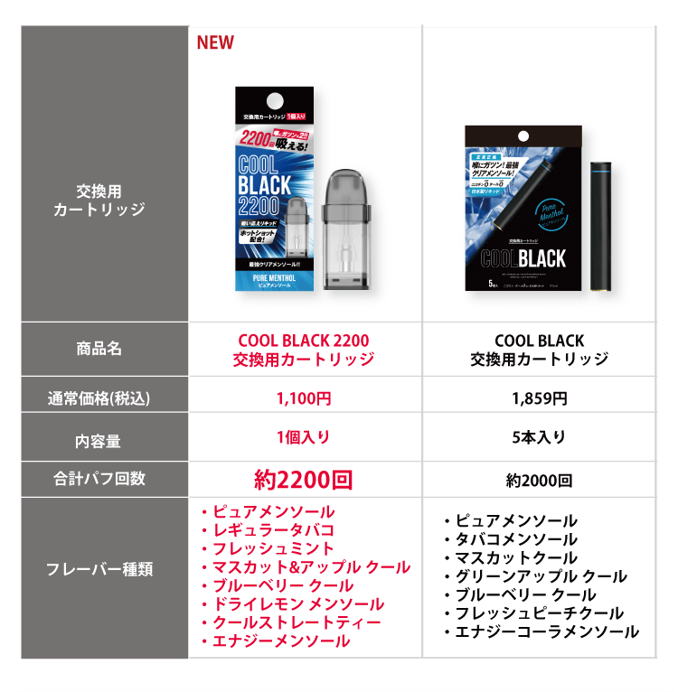 COOLBLACK合計パフ回数　約2000回→COOLBLACK2200　約2200回