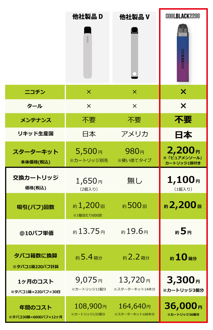 余分なコストを徹底削減