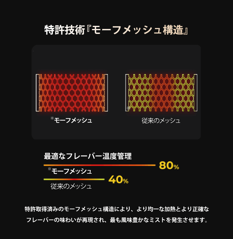 特許技術「モーフメッシュ構造」