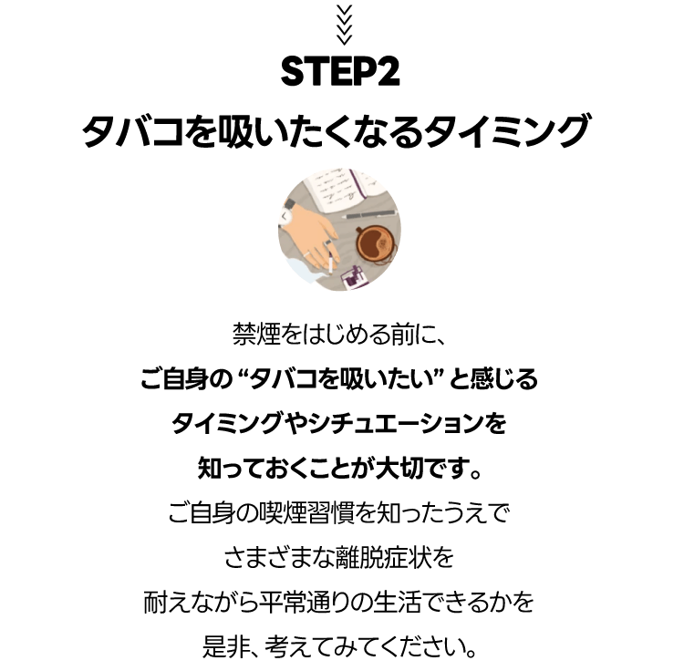 タバコを吸いたくなるタイミング 禁煙をはじめる前に、ご自身の“タバコを吸いたい”と感じるタイミングやシチュエーションを知っておくことが大切です。ご自身の喫煙習慣を知ったうえでさまざまな離脱症状を耐えながら平常通りの生活できるかを是非、考えてみてください。