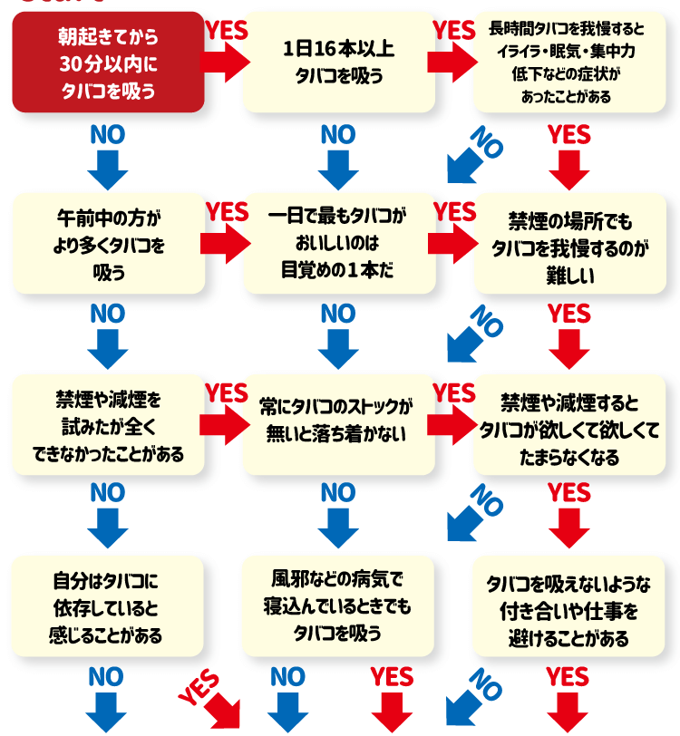 【タバコ依存度チェック】あなたにピッタリな「吸える」禁煙診断！診断表