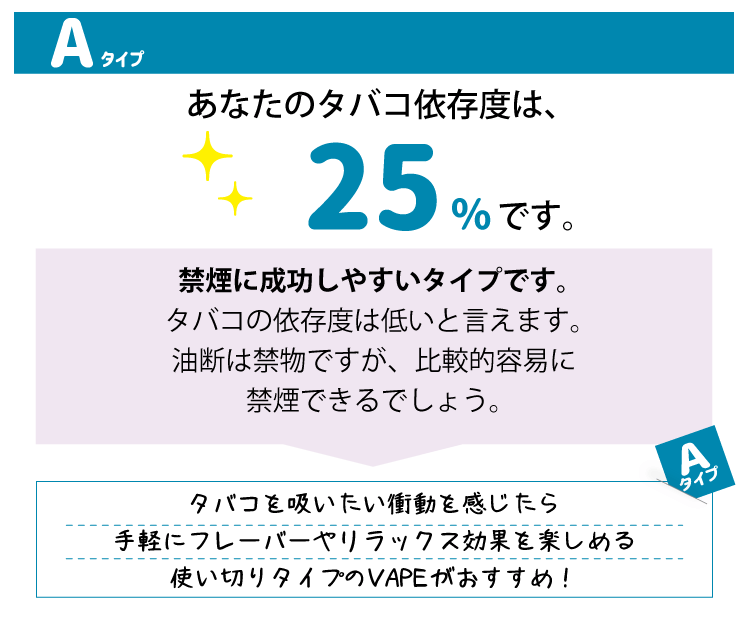 【タバコ依存度チェック】あなたにピッタリな「吸える」禁煙診断！Aタイプ