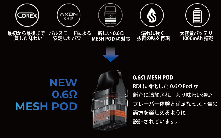 0.6Ω MESH POD RDLに特化した0.6ΩPodが新たに追加され、より味わい深いフレーバー体験と満足なミスト量の両方を楽しめるように設計されています。