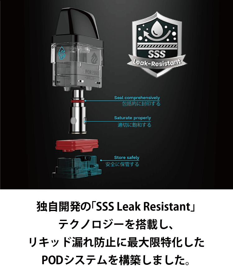 独自開発の「SSS Leak Resistant」テクノロジーを搭載し、リキッド漏れ防止に最大限特化したPODシステムを構築しました。