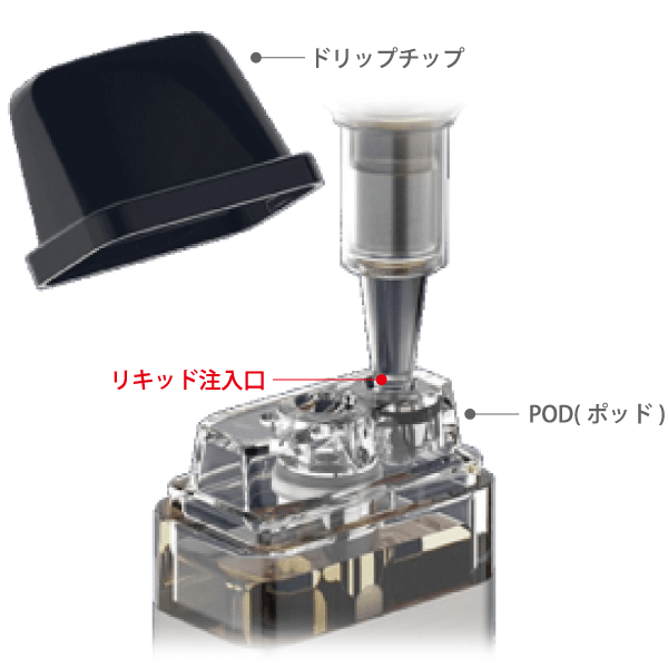 トップフィル（PODタイプ）方式