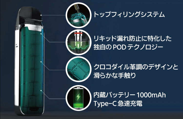 「トップフィリングシステム」「リキッド漏れ防止に特化した独自のPOD テクノロジー」「クロコダイル革調のデザインと滑らかな手触り」「内蔵バッテリー1000mAhType-C 急速充電」