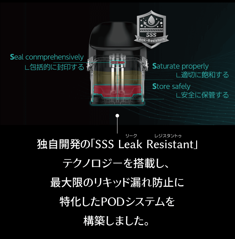 独自開発の「SSS Leak Resistant」テクノロジーを搭載し、最大限のリキッド漏れ防止に特化したPODシステムを構築しました。