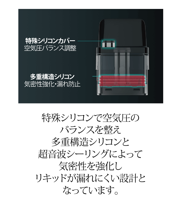 特殊シリコンで空気圧のバランスを整え多重構造シリコンと超音波シーリングによって気密性を強化しリキッドが漏れにくい設計となっています