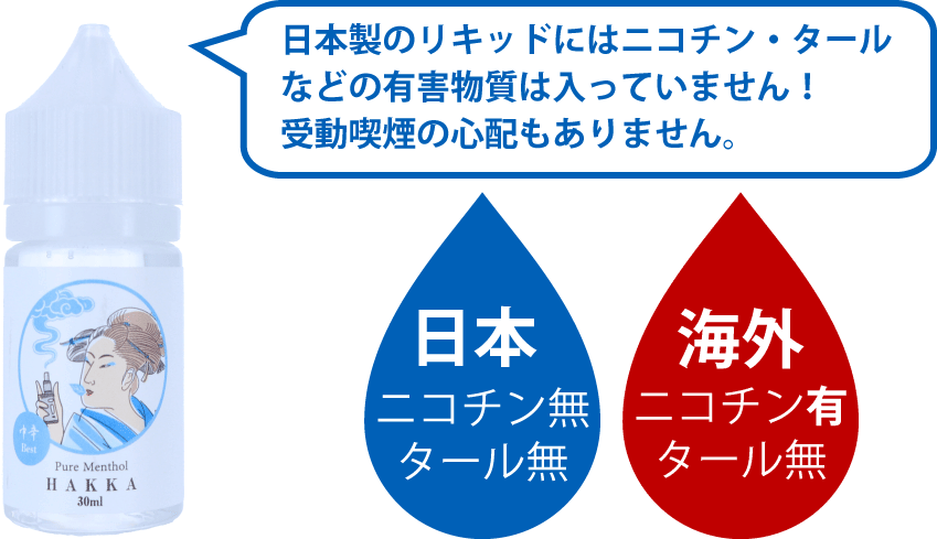 日本製のリキッドにはニコチン・タールなどの有害物質は入っていません！受動喫煙の心配もありません。